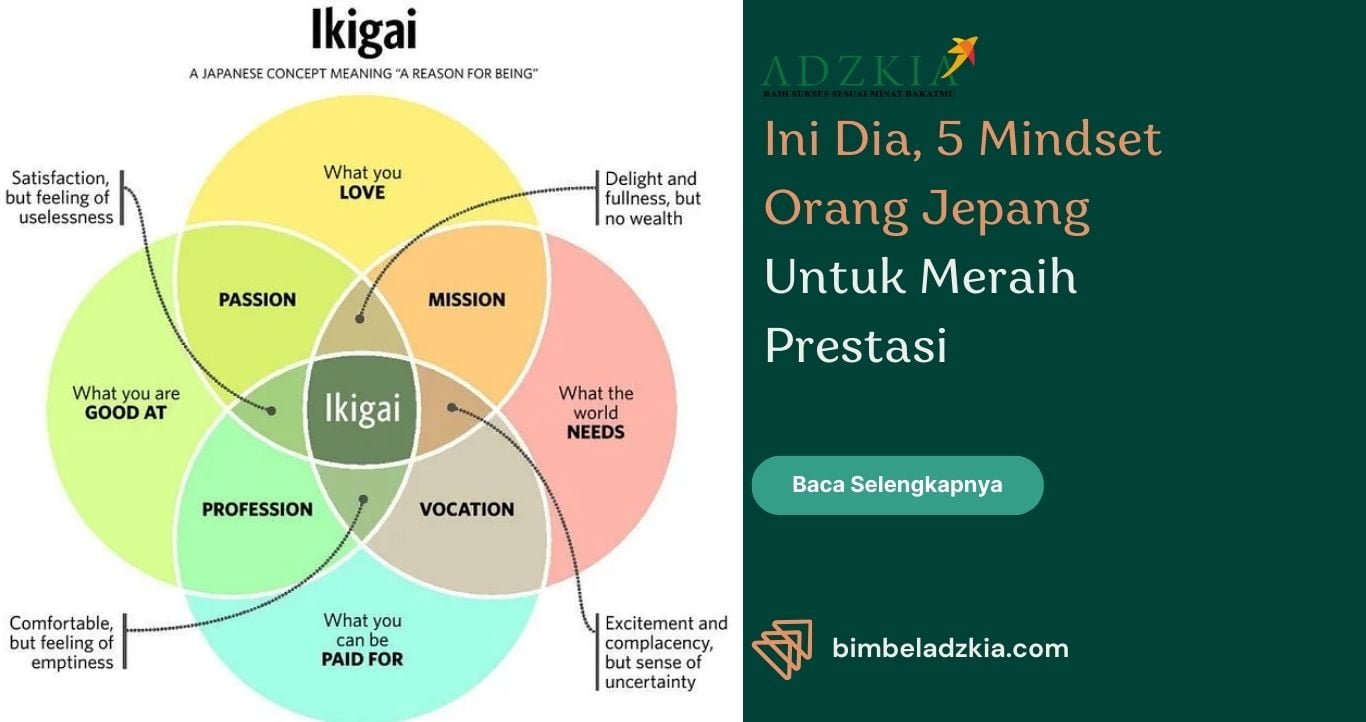 Ini Dia, 5 Mindset Orang Jepang Untuk Meraih Prestasi